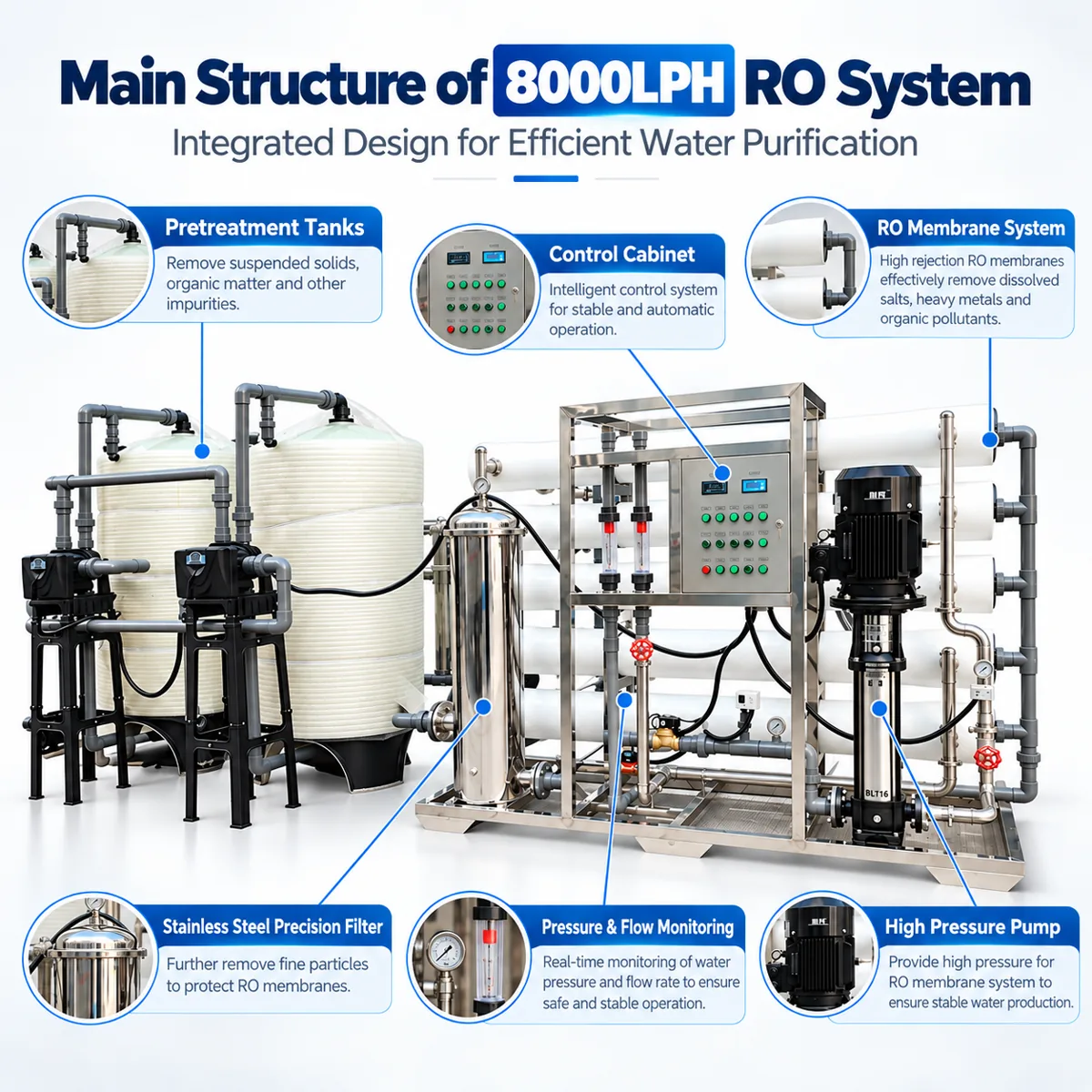 8000 LPH Reverse Osmosis System — catalogue illustration